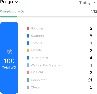 Work Order Status Flow Diagram